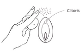 how to use Hedonist Bunsy Finger Vibrator