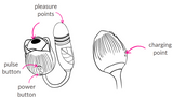 specifications for Dolce Vita Rose Clit Vibrator (3-in-1)