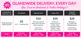 Delivery service pricing and options with contactless self-pickup, standard, specific day, same-day, and instant delivery services.