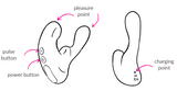 specifications for Hedonist Landys Stroking Prostate Massager