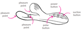 specifications for Sakura G-Tapping Sucking Licking Vibrating Dildo (4-in-1)