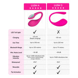Comparison chart of LUSH 4 and LUSH 3 products with features listed.