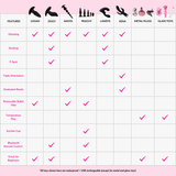 A feature comparison chart for adult anal toys, comparing Logan, Ziggy, Akoya, Peachy, Landys, Xena, Metal Plugs and Glass Toys with checkmarks on a white grid with a pink header and footer.