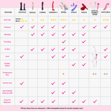 A comparison chart table comparing different adult novelty toys, including Joystick, Dahlia, Carina, Mission 2, Spinel, Hyphy, Dolce, Crystal Bubble Rose, and Succubus, with feature rows such as Girth Size, Texture, Wetting, Thrusting, G-Spot, Anal, Double-Ended, Temperature Play, Suction Cup, and App-Enabled Great for Beginners.