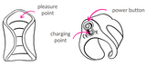 specifications for Eros Male Massager