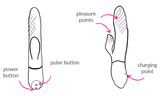 specifications for Godiva Rabbit Thruster Vibrating Dildo