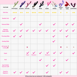 A feature comparison chart for water-resistant LDR sex toys, showing eight different models (Mystique, Godiva, Sakura, Lousa, Xena, Nora, Spinel, Venus 2.0, Dolce Vita, and Euphoria) with stars, checkmarks, and icons indicating attributes like grip size, realistic feel, textured dildo, vibrating rabbit dildo, thrusting dildo, heating dildo, clit suction, grip, and app-enabled use.