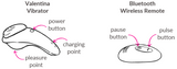 specifications of Valentina Clip-On Vibrator With Remote