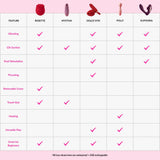 A feature comparison chart for five adult novelty toys, labeled Rosette, Mystiva, Dolce Vita, Polly, and Euphoria. The chart lists features such as vibrating, clit suction, dual stimulation, thrusting, removable cover, travel-size, heating, versatile play, and great for beginners, with checkmarks indicating which toys support each feature.
