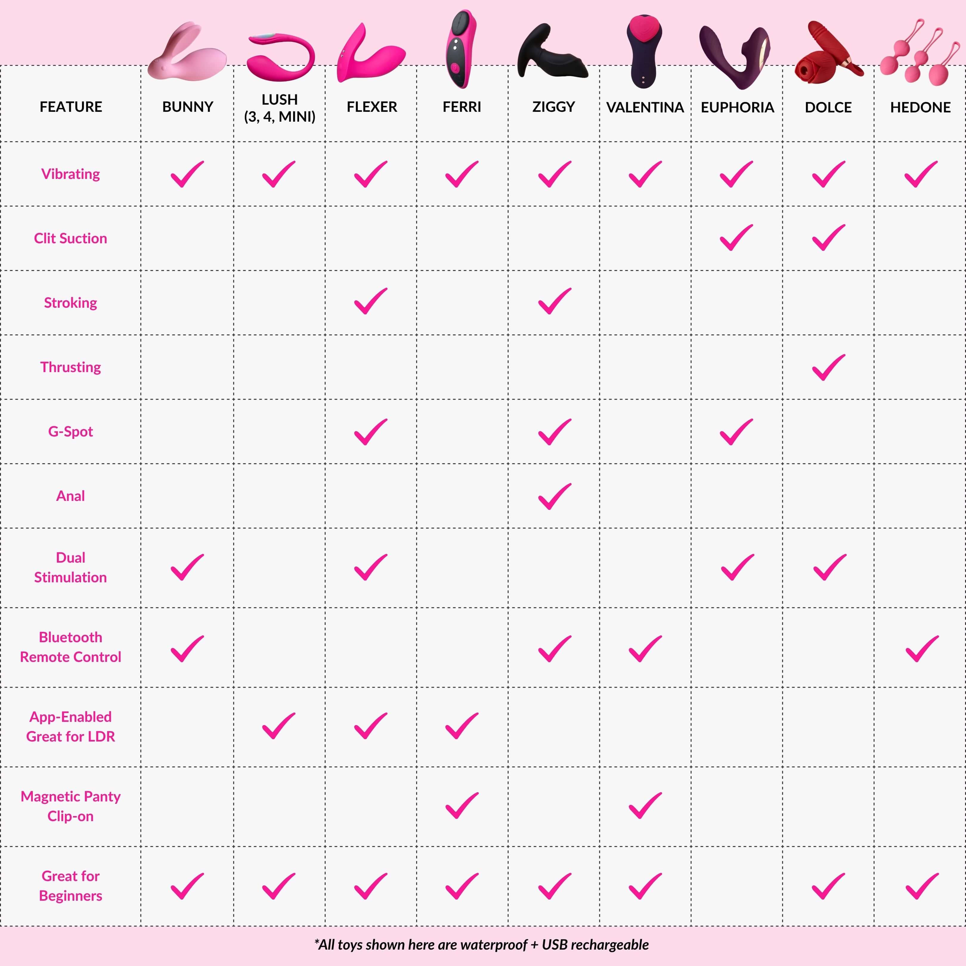 hedonist wearable vibes comparison chart